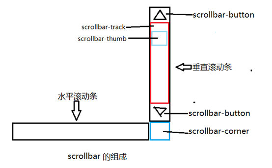 黄冈市网站建设,黄冈市外贸网站制作,黄冈市外贸网站建设,黄冈市网络公司,深圳网站建设教你如何自定义滚动条样式或者隐藏