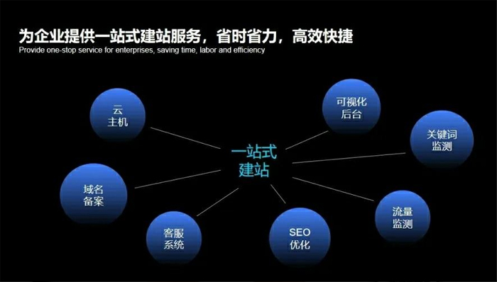 黄冈市网站建设,黄冈市外贸网站制作,黄冈市外贸网站建设,黄冈市网络公司,深圳网站建设安全问题有哪些？怎么解决？