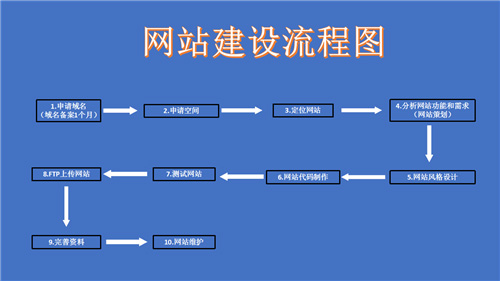 黄冈市网站建设,黄冈市外贸网站制作,黄冈市外贸网站建设,黄冈市网络公司,深圳网站建设的流程。